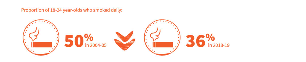 Facts about smoking - Tackling Indigenous Smoking