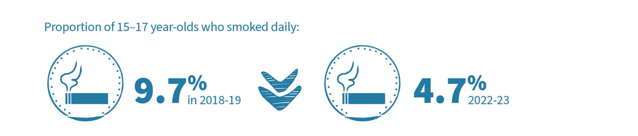 Young people - Tackling Indigenous Smoking